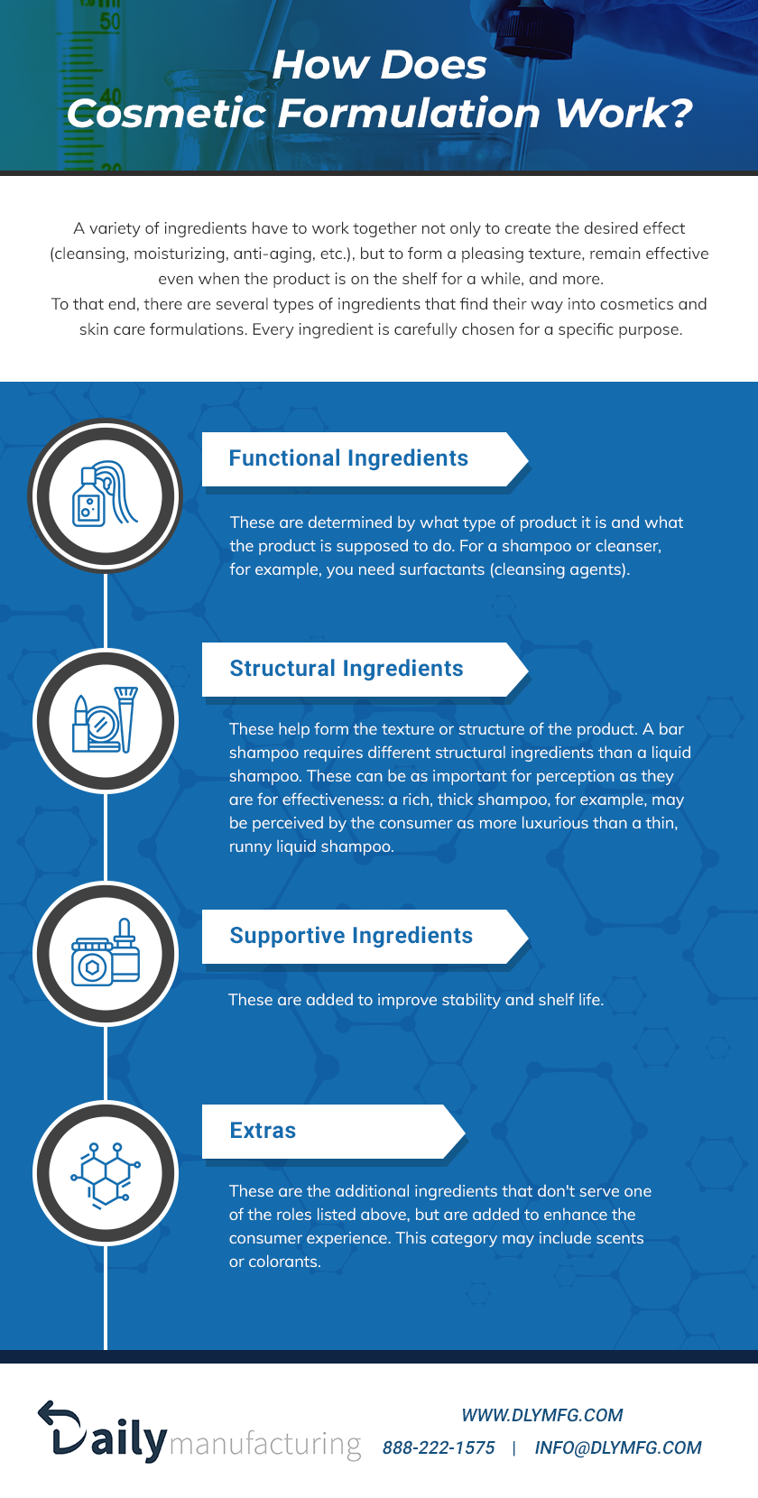 Guide to Cosmetic Formulation Daily Manufacturing